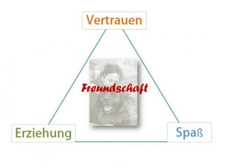 Hundeschule CALIBOGI