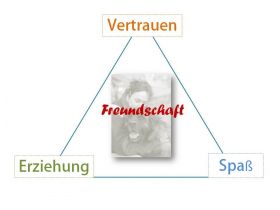 Hundeschule CALIBOGI